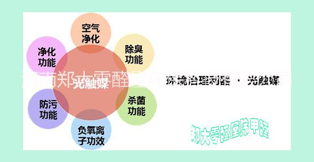 甲醛檢測圖片/甲醛檢測樣板圖 (2)