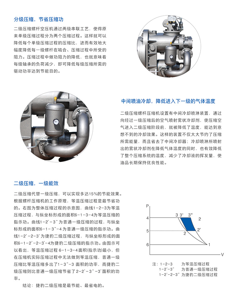 永磁變頻二級(jí)壓縮空壓機(jī)圖片/永磁變頻二級(jí)壓縮空壓機(jī)樣板圖 (3)