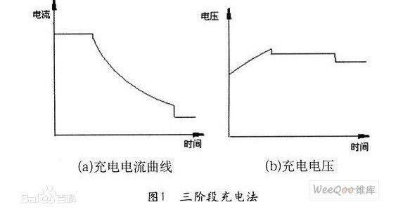 鉛酸電池圖片/鉛酸電池樣板圖 (3)