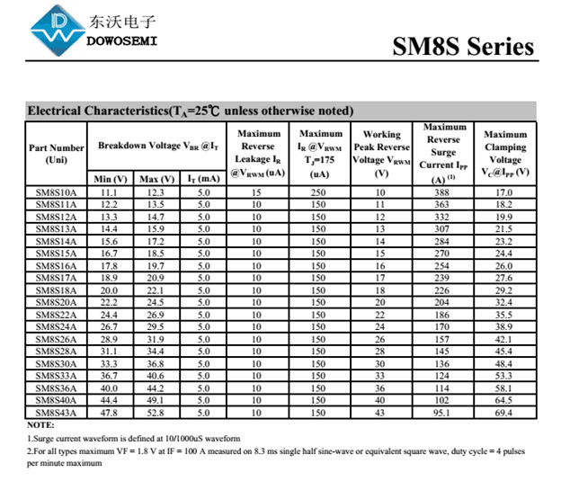 SM8S28A圖片/SM8S28A樣板圖 (3)