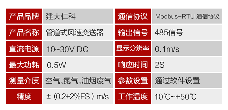 傳感器變送器圖片/傳感器變送器樣板圖 (3)