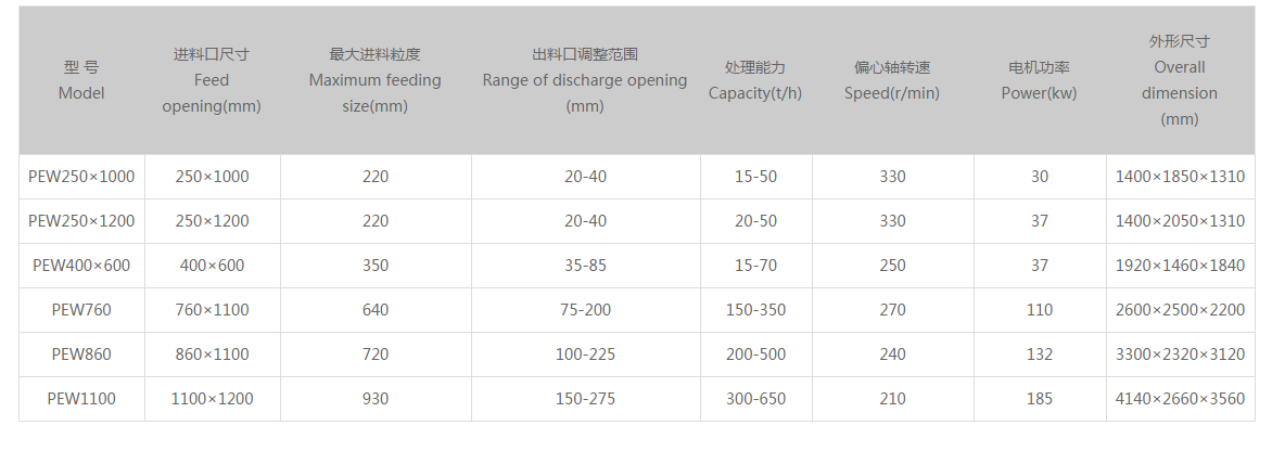 顎式破碎機圖片
