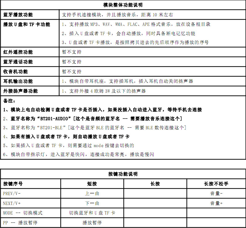 深圳市BT201蓝牙音频数据模块厂家