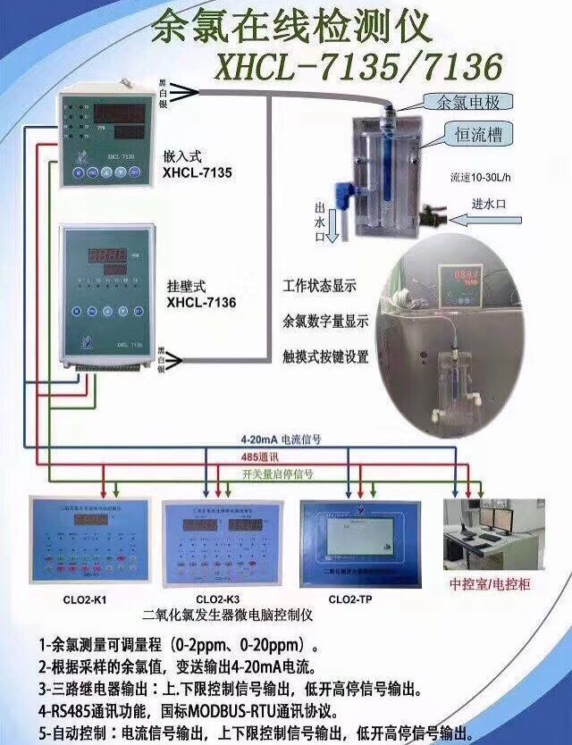 在線余氯圖片/在線余氯樣板圖 (1)