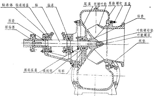 800HW-16臥式混流泵