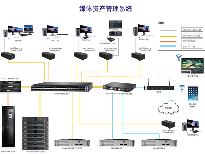 媒体资产管理系统 媒体资产管理系统，媒资系统