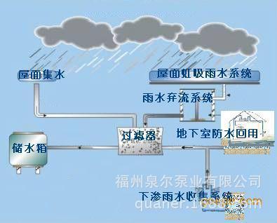 福州市雨水处理净化设备 雨水弃流装置厂家雨水处理净化设备 雨水弃流装置  雨水处理净化设备价格  福建雨水处理净化设备 莆田 雨水处理净化设备三明 雨水处