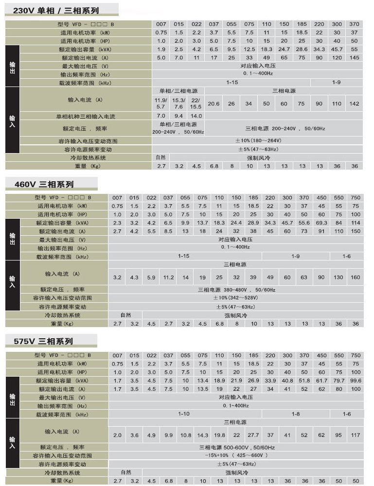 變頻器B圖片/變頻器B樣板圖 (4)