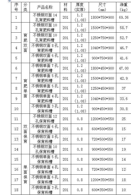 不銹鋼豬用料槽豬食槽自動(dòng)料槽雙面采食槽豬場自動(dòng)喂料器
