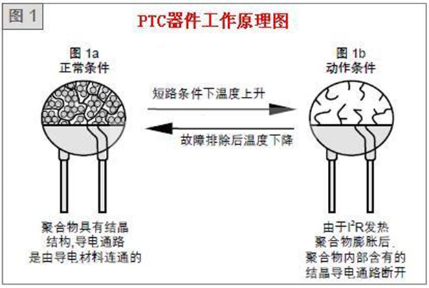 自恢复保险丝报价图片