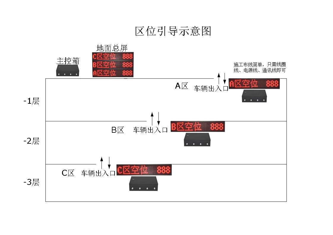 供应停车场区位指引 停车场区位引导系统 停车场区位引导屏图片