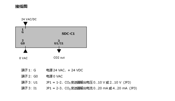 SDC-C1 管道式CO?變送器圖片/SDC-C1 管道式CO?變送器樣板圖 (3)