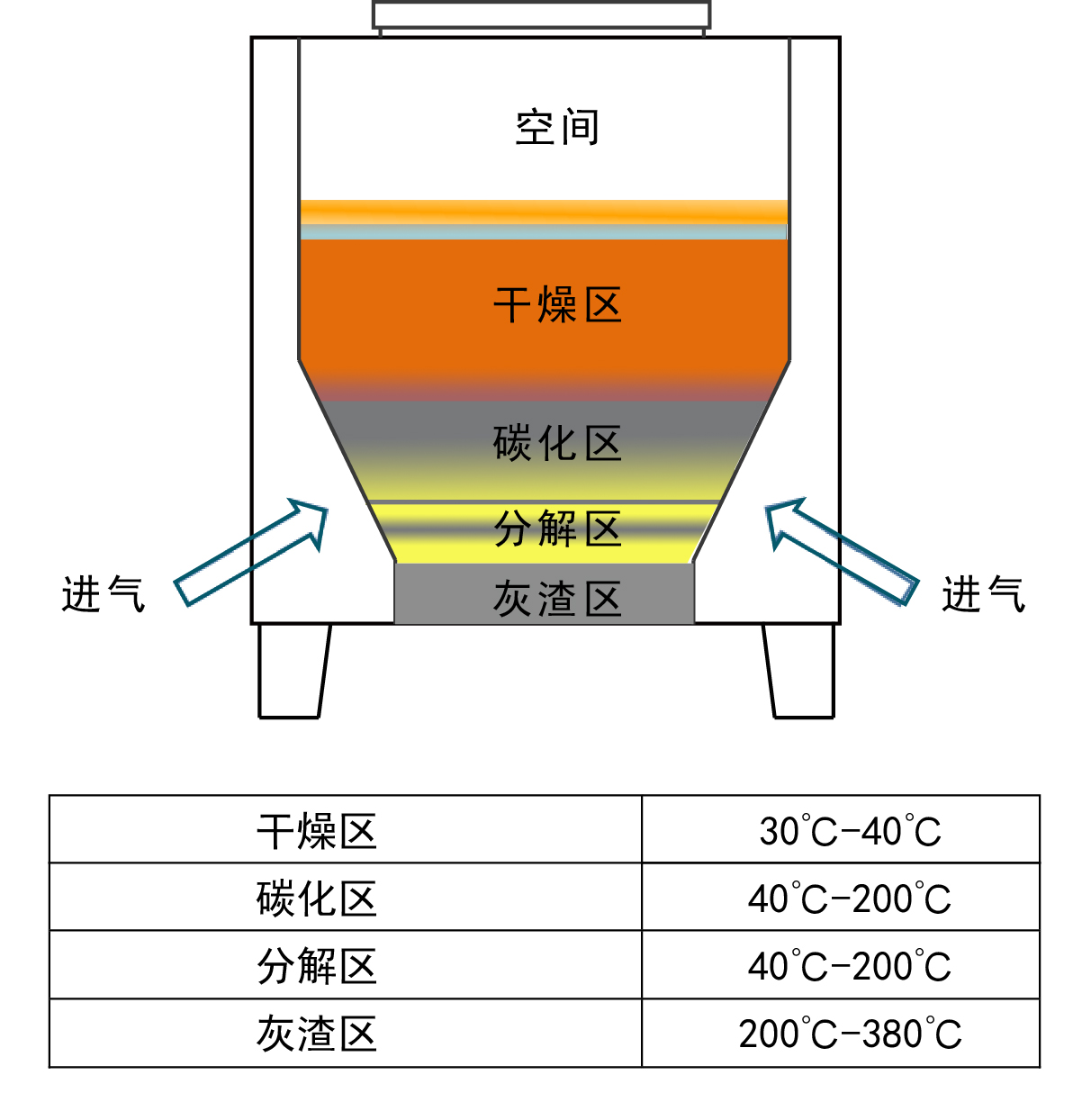 垃圾热解焚烧炉