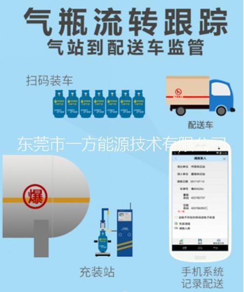 鋼瓶追蹤溯源管理系統(tǒng)上線啦！