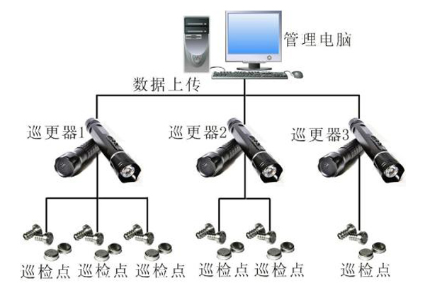 監(jiān)控產(chǎn)品，珠海防盜報(bào)警系統(tǒng)，珠海監(jiān)控產(chǎn)品，珠海監(jiān)控安裝