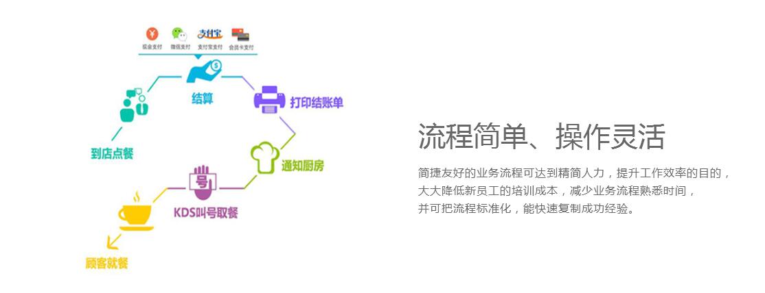 美食圖片/美食樣板圖 (2)