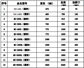 攪拌裝置圖片/攪拌裝置樣板圖 (4)