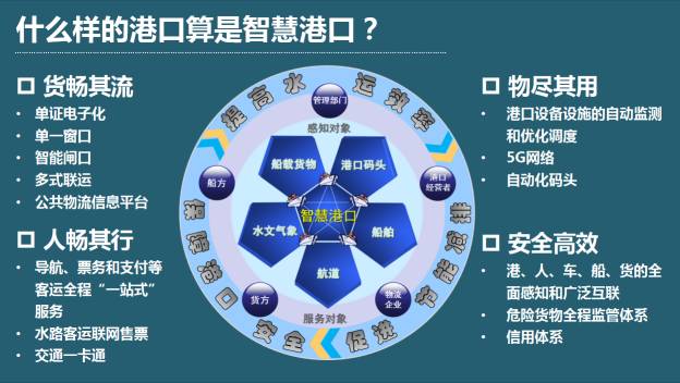 博康卫士 智慧港口工地港口环境治理整体改造图片