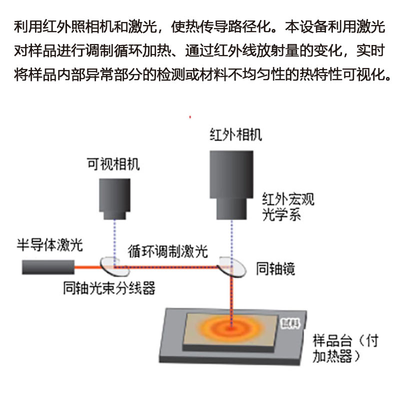 熱傳導(dǎo)檢查設(shè)備TSI2圖片/熱傳導(dǎo)檢查設(shè)備TSI2樣板圖 (4)