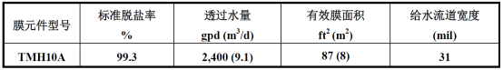 東麗TMH10A圖片/東麗TMH10A樣板圖 (2)