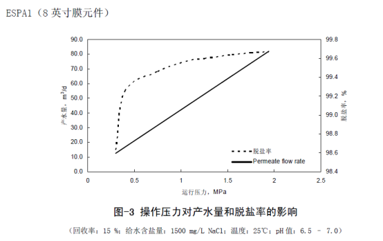 海德能ESPA1圖片/海德能ESPA1樣板圖 (3)
