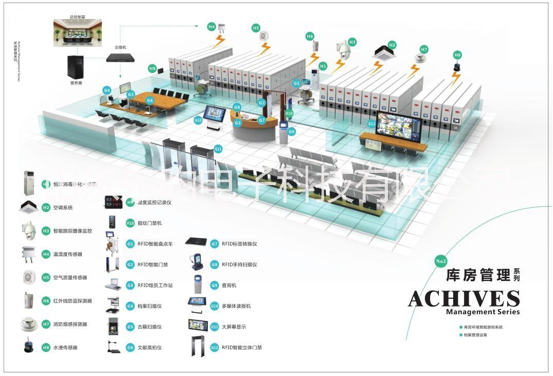 檔案管理系統(tǒng)圖片/檔案管理系統(tǒng)樣板圖 (4)