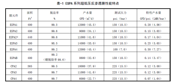 深圳市美国进口海德能ESPA2厂家