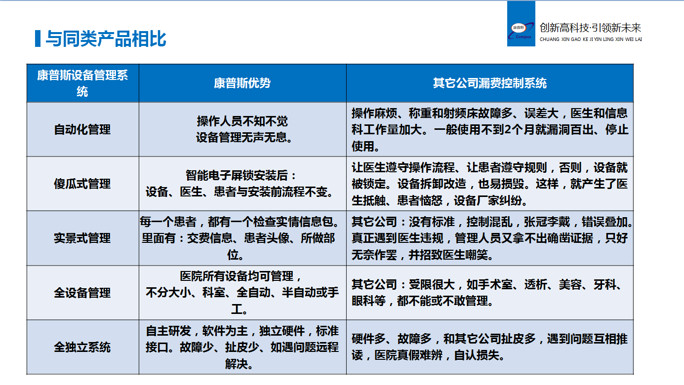 漏費(fèi)管理系統(tǒng)圖片/漏費(fèi)管理系統(tǒng)樣板圖 (2)