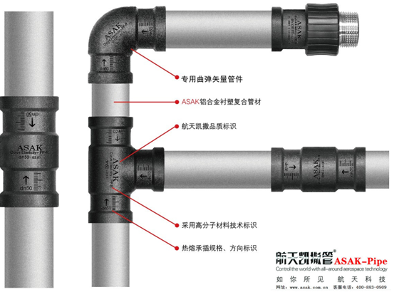 铝合金衬塑(PP-R)复合管 曲弹矢量管道系统 衬塑复合管