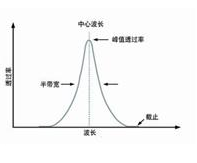 214nm窄带滤光片图片