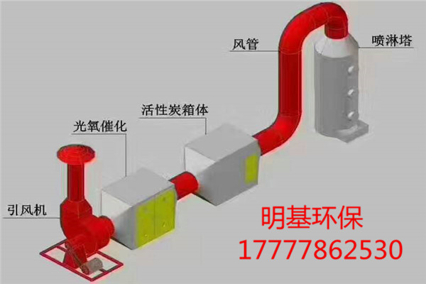 北京喷漆废气治理净化环保设备厂家咨询图片