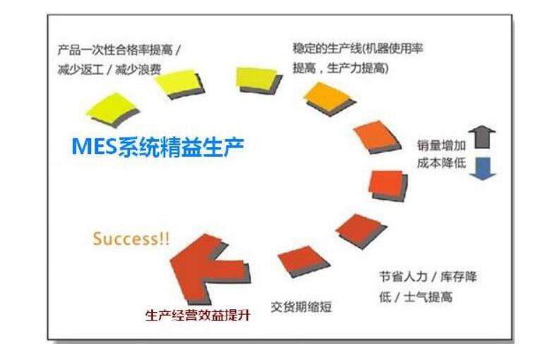 装配生产车间MES系统软件设计图片