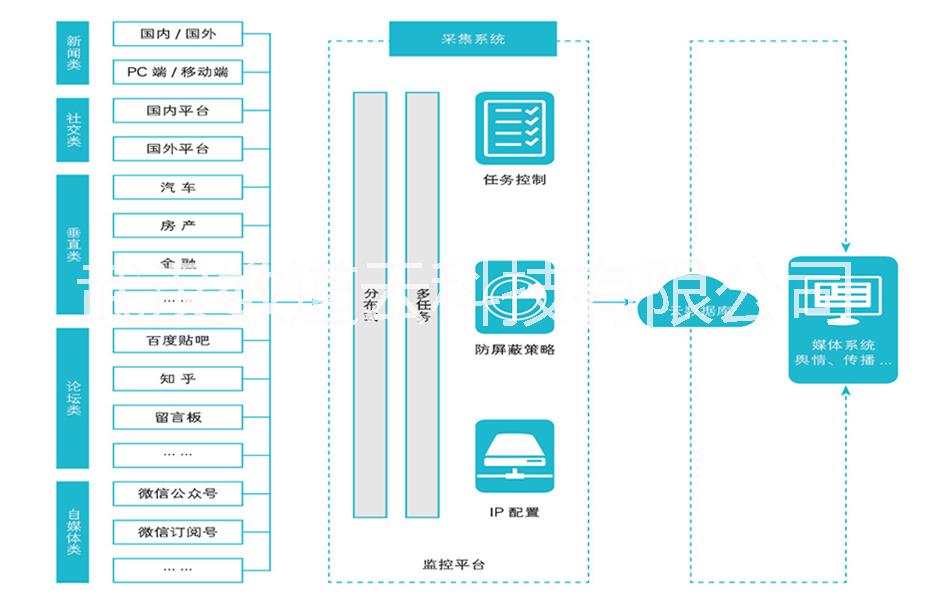 Hadoop分布式數據采集工具圖片/Hadoop分布式數據采集工具樣板圖 (1)