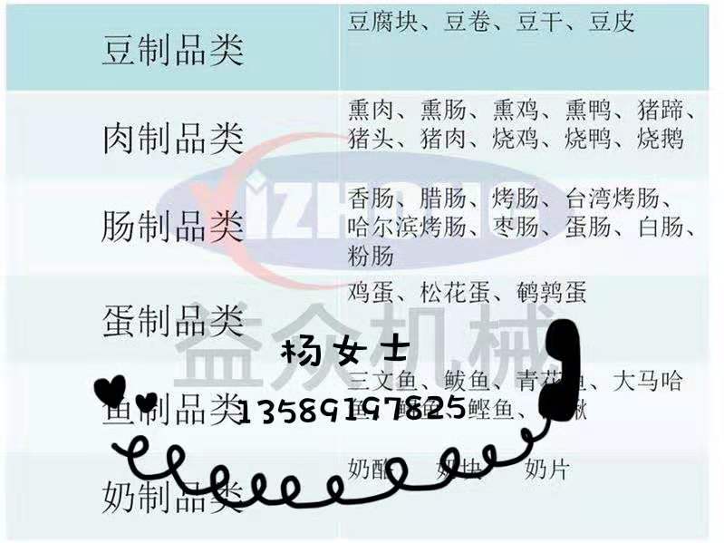 臺灣烤腸烘干蒸煮煙熏爐圖片/臺灣烤腸烘干蒸煮煙熏爐樣板圖 (3)