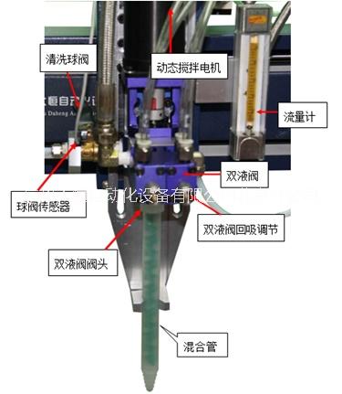 自動點(diǎn)膠機(jī)圖片/自動點(diǎn)膠機(jī)樣板圖 (2)