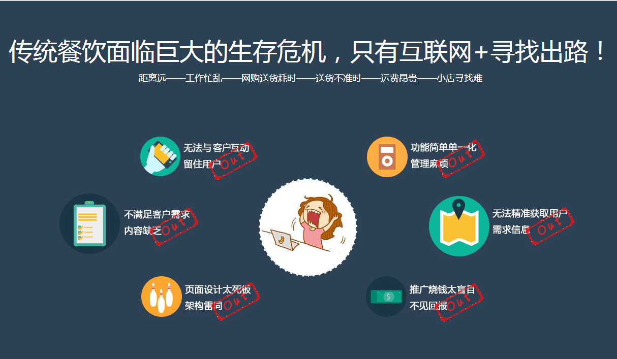 抓住O2O風(fēng)口，打造城市本地外賣圖片/抓住O2O風(fēng)口，打造城市本地外賣樣板圖 (4)