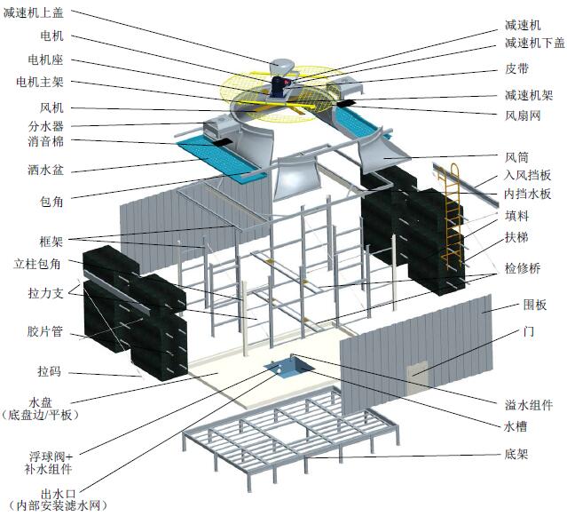 冷却塔配件厂家 冷却塔散热材维修更换