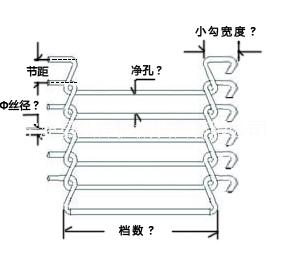 一字型网带价格伊字形网带链条式网带涂层机网带雕刻机网带不锈钢网带乙型网带价格图片