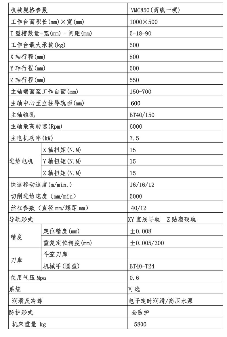 數(shù)控立式加工中心VMC850圖片/數(shù)控立式加工中心VMC850樣板圖 (2)