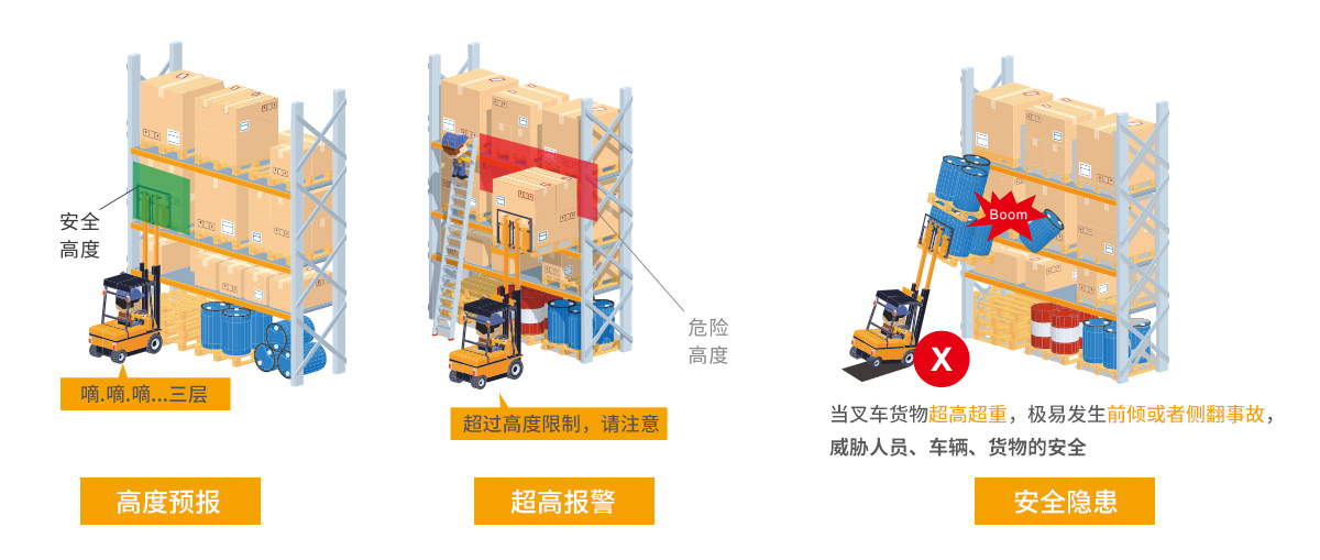 叉車限高系統(tǒng)圖片