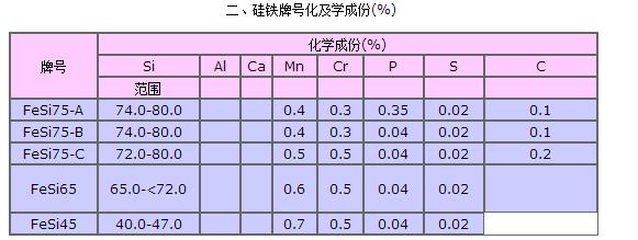 安阳鑫海冶金长期提供72硅铁 厂家直销