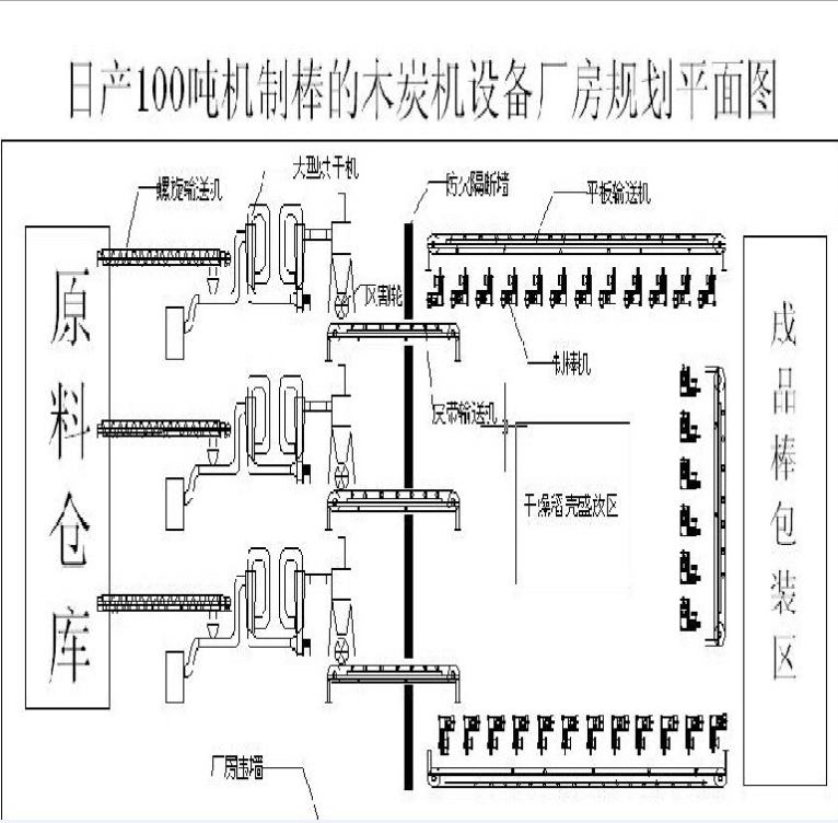 木炭機(jī)設(shè)備圖片/木炭機(jī)設(shè)備樣板圖 (2)