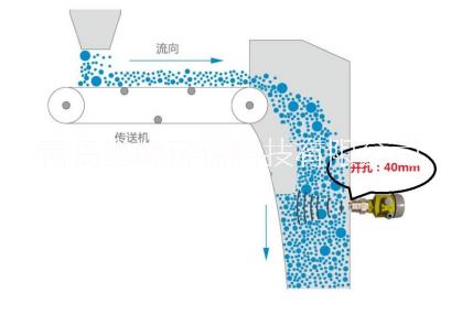 固體流量圖片/固體流量樣板圖 (3)