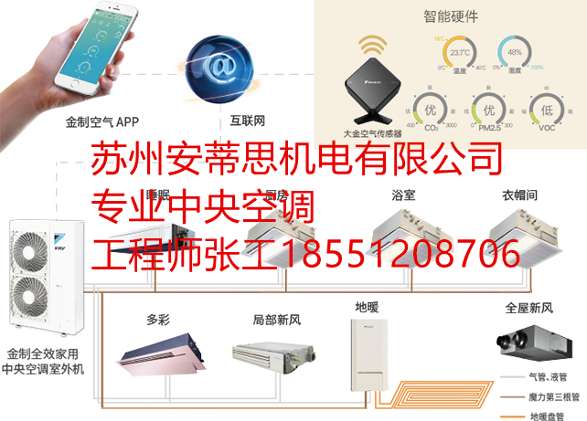 大金 多聯(lián)機(jī) RYZQ4AAVP圖片