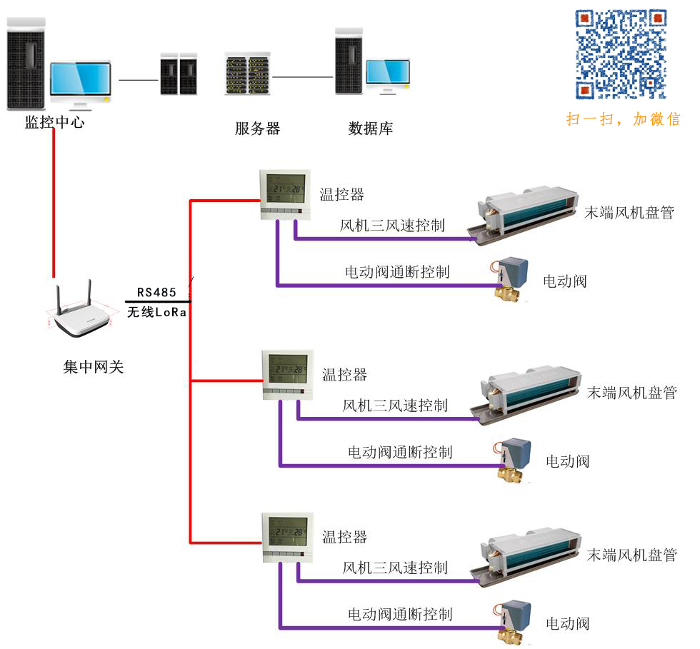 中央空調(diào)獨(dú)立計(jì)時(shí)型液晶溫控器