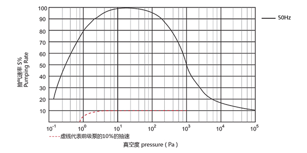 原装检漏设备专用罗茨真空泵