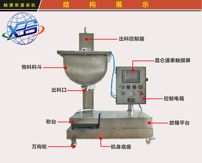 XSH-D9PC斗式觸屏灌裝機(jī)圖片