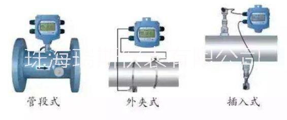 珠海瑞斯仪表超声波流量计生产厂家、非接触式流量计，高频流量计图片