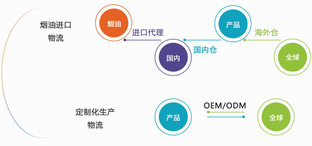 深圳小飛匣電子煙品牌運(yùn)營圖片/深圳小飛匣電子煙品牌運(yùn)營樣板圖 (3)