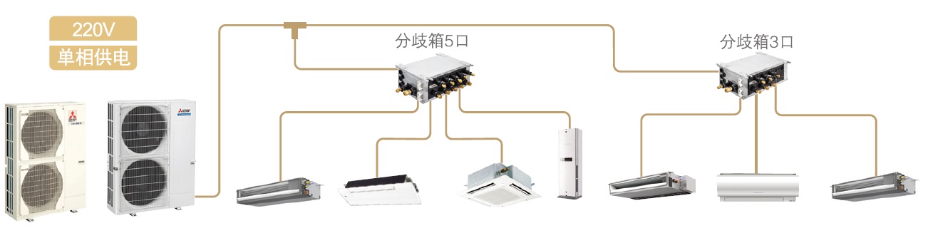 福州三菱中央空调厂家直销价格图片